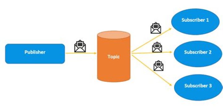 Text Now Subscriber - How To Discuss