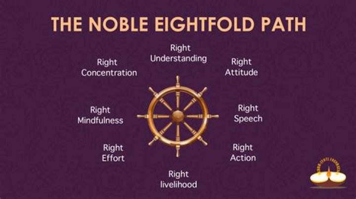 The noble eightfold path - How To Discuss