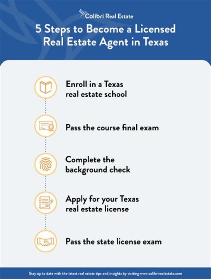 The Texas Real Estate License Act Was First Passed In