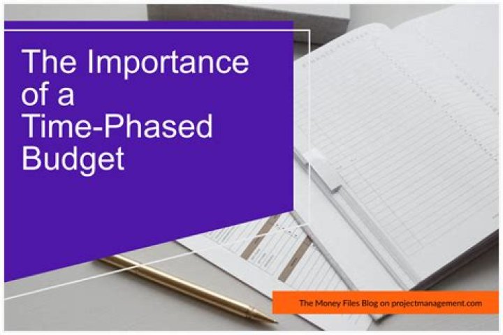 Time Phased Budget - How To Discuss