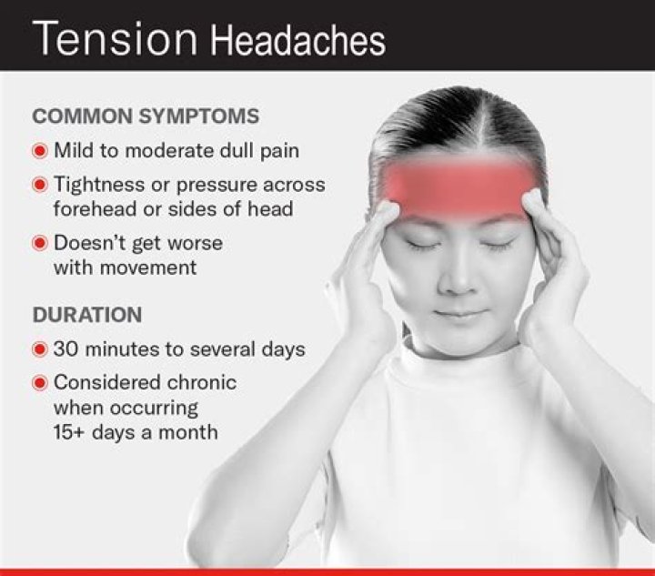 Tired headache - How To Discuss