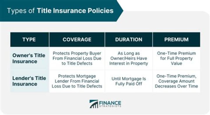 Title Insurance - How To Discuss