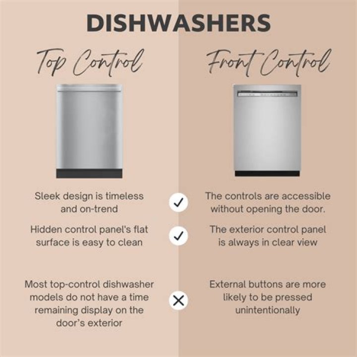 Top Control Vs Front Control Dishwasher