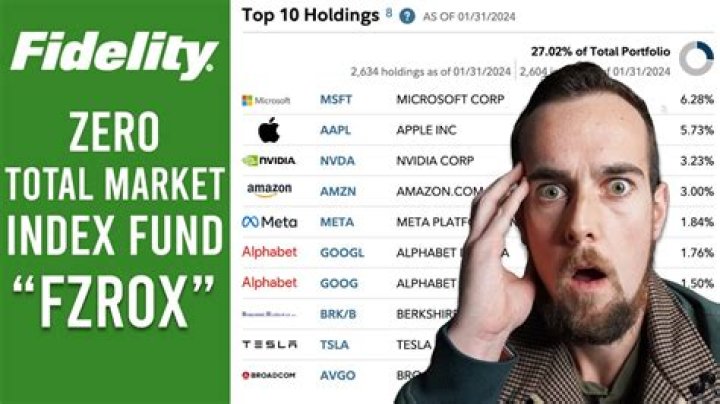 Total market index - How To Discuss