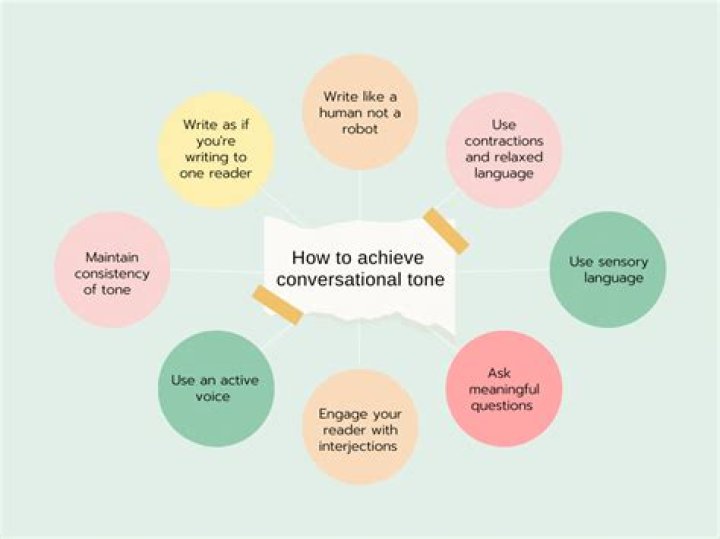 True tone - How To Discuss