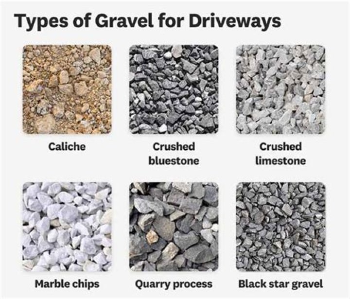 Types of driveways - How To Discuss