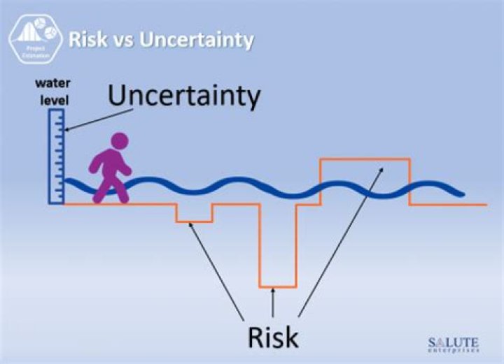 Uncertainty - How To Discuss