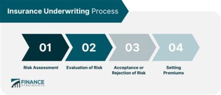 Underwriting Expense Ratio - How To Discuss