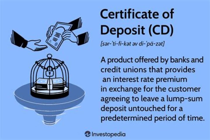 Uninsured Certificate Of Deposit - How To Discuss