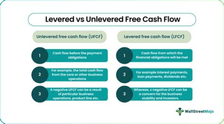 Unlevered free cash flow - How To Discuss