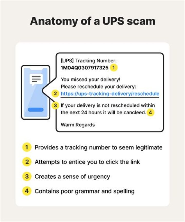 Ups Com Redelivery - How To Discuss