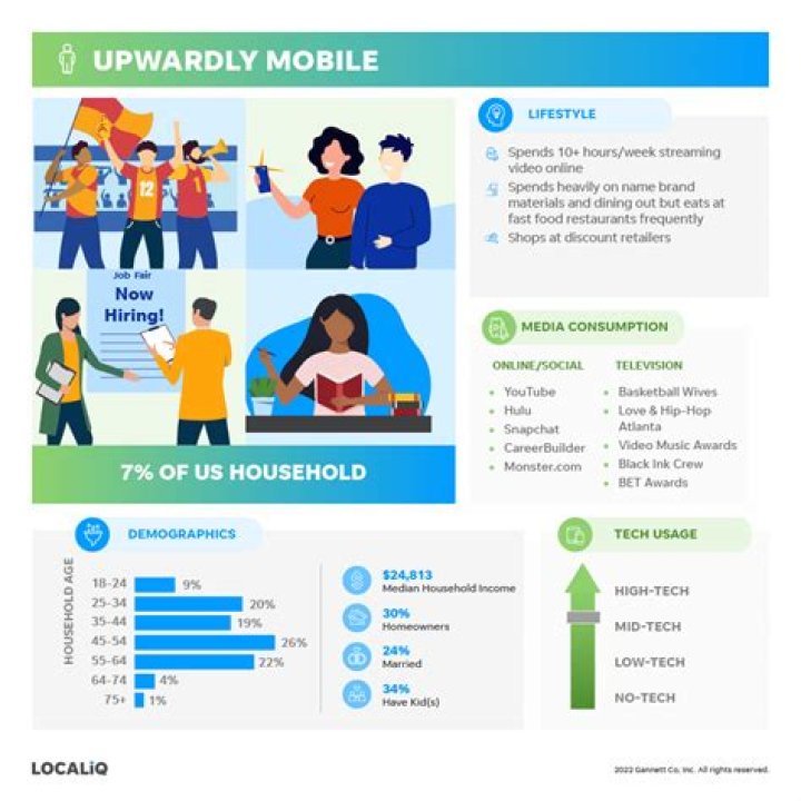 Upwardly Mobile - How To Discuss