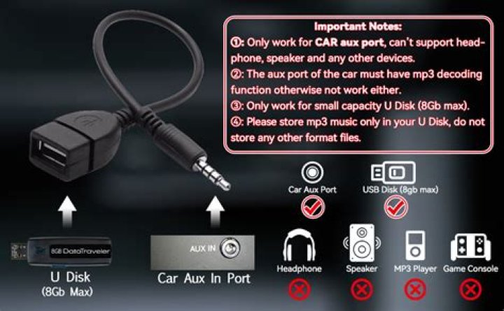 Usb to aux adapter - How To Discuss
