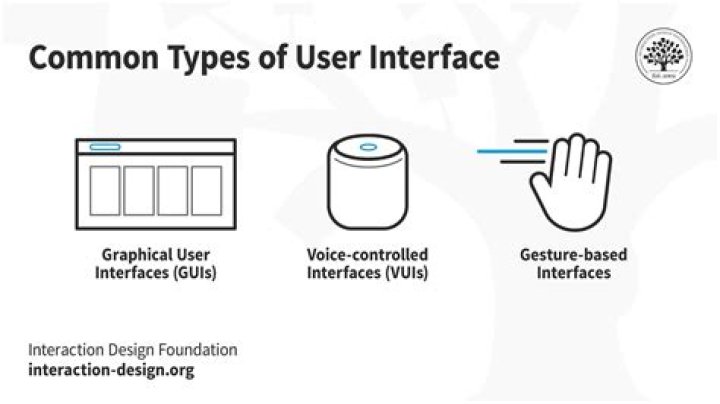 User interface - How To Discuss
