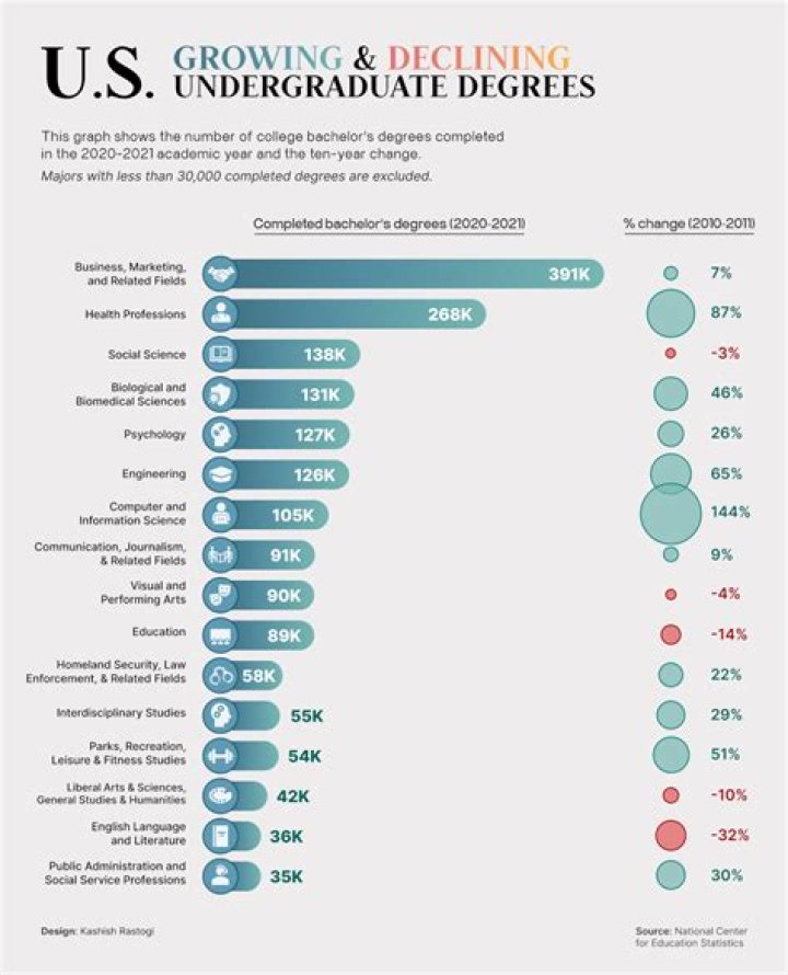 Uti Associate's Degree - How To Discuss