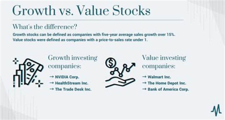 Value vs growth stocks - How To Discuss
