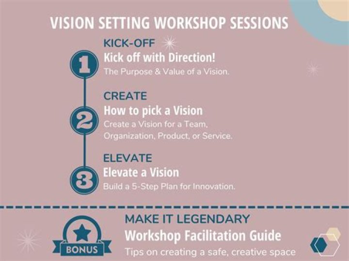Visioning - How To Discuss