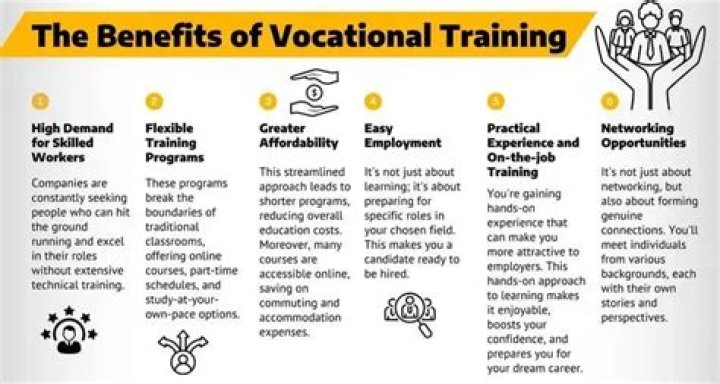 Vocational training - How To Discuss