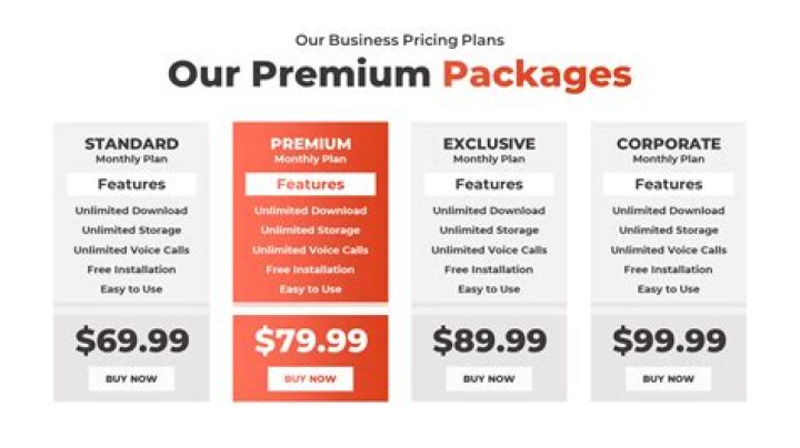 Volume pricing - How To Discuss