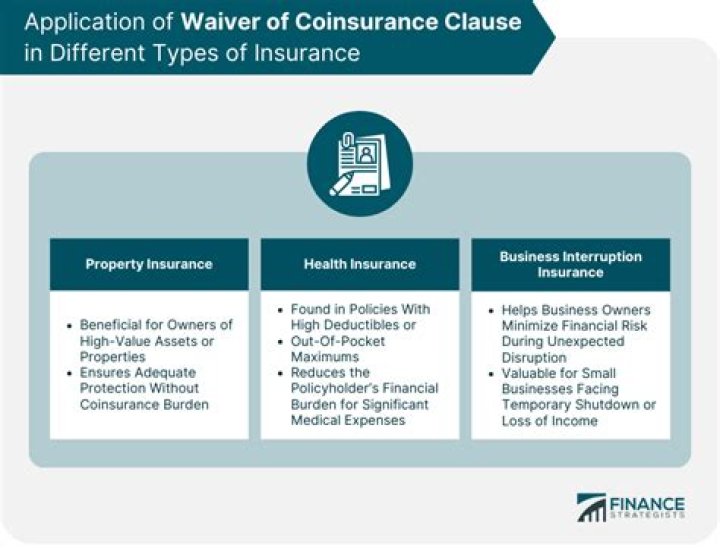 Waiver Of Coinsurance Clause - How To Discuss