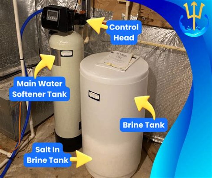 Water softeners for sale - How To Discuss