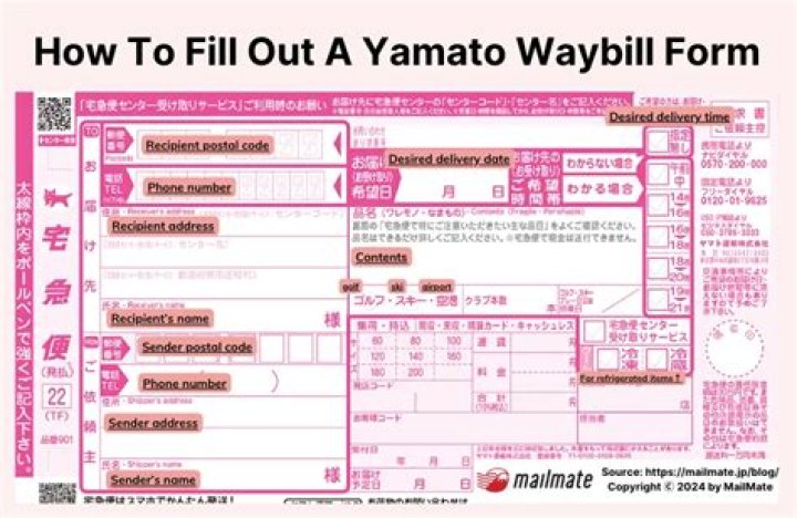 Waybill - How To Discuss