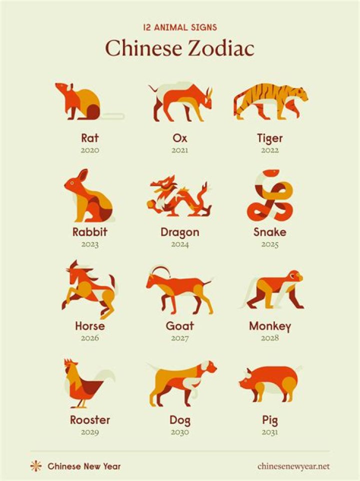 What animals are the Chinese New Year
