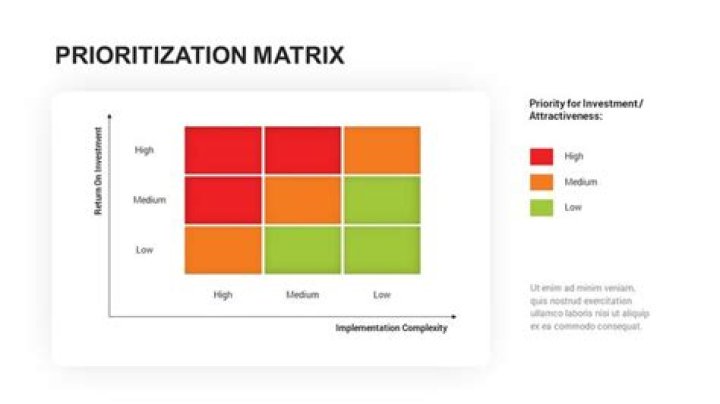What approaches can be used to prioritize sales prospects