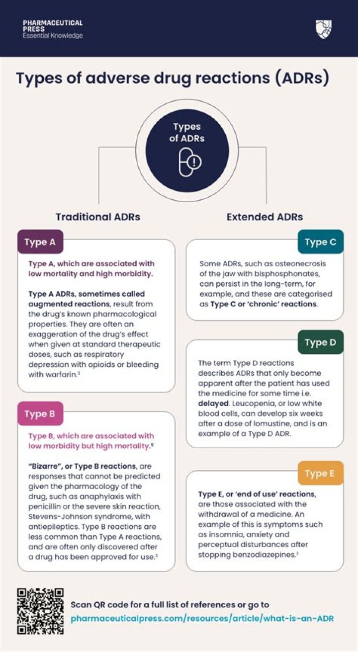 What are common adverse reactions to medication