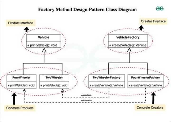 What are factory methods in Python