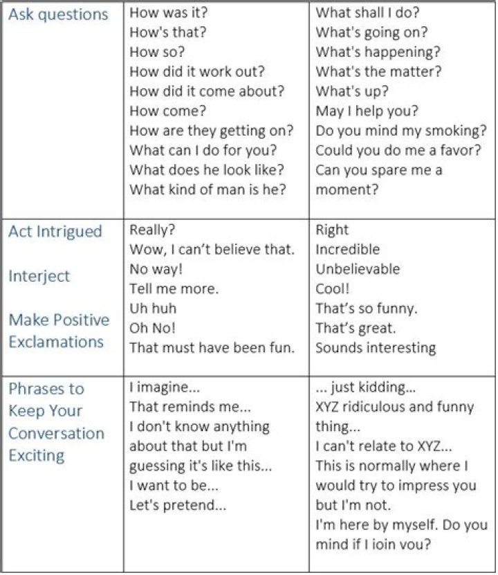 What are good questions to keep a conversation going