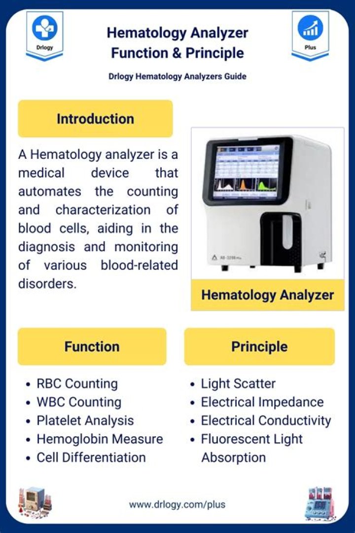 What are hematology labs