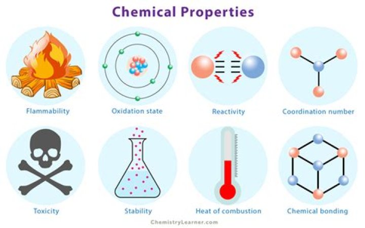What are physical and chemical properties of elements