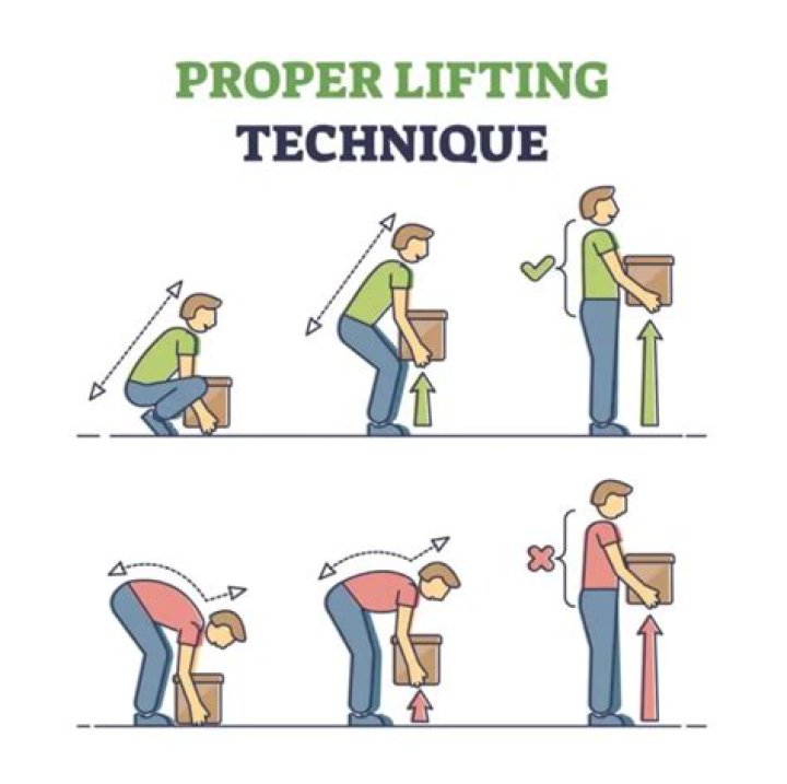 What are proper body mechanics for lifting