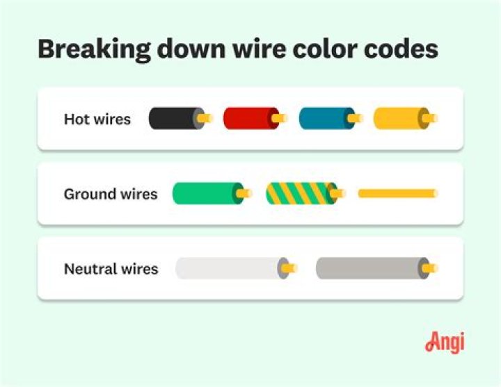 What are red black and green wires