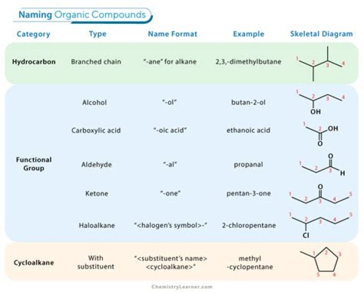 What are some common compounds of radon