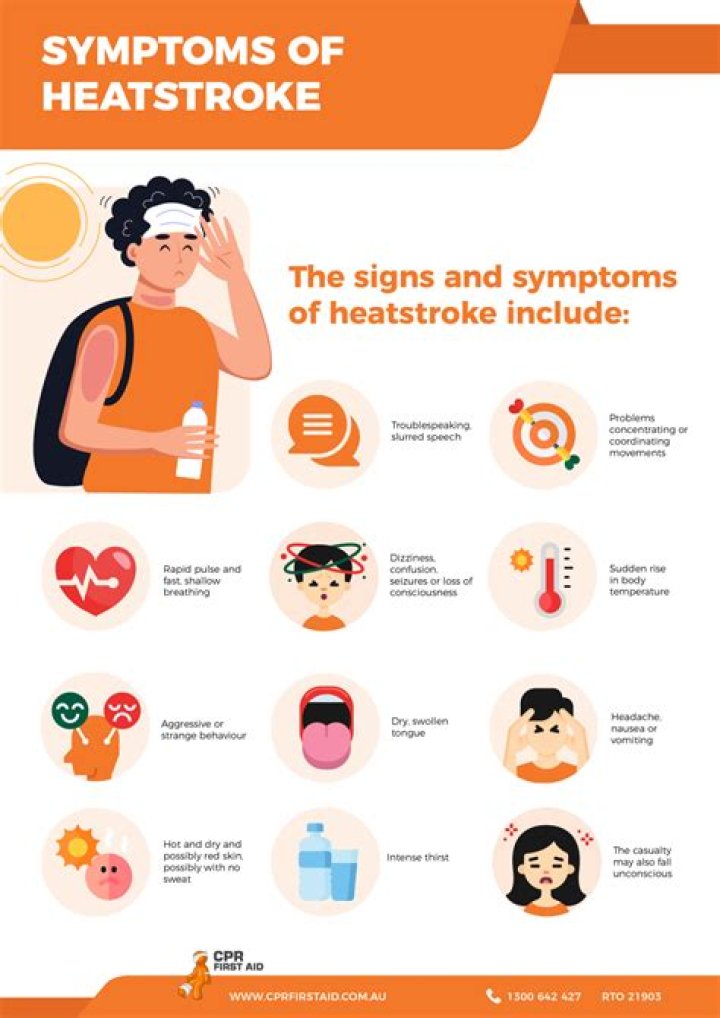 What are some of the signs and symptoms of heatstroke quizlet