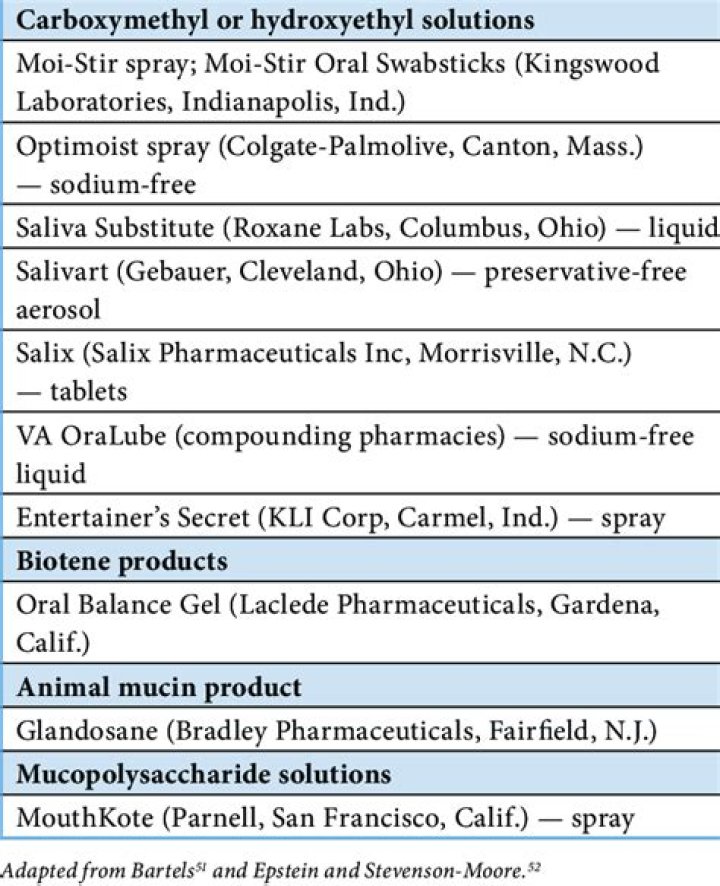 What are some saliva substitutes