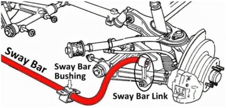 What are sway bar end links
