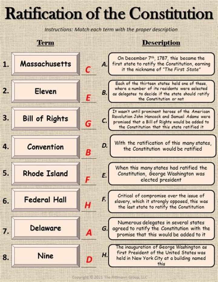 What Are The 7 Articles of the US Constitution