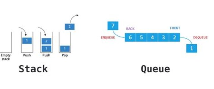 What are the applications of stack and queue