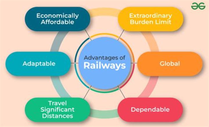 What are the benefits of rail transport