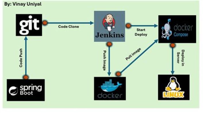 What are the benefits of using Jenkins