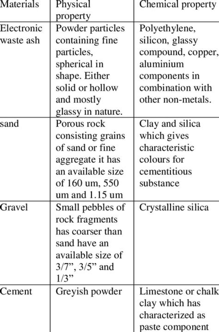 What are the chemical properties of clay