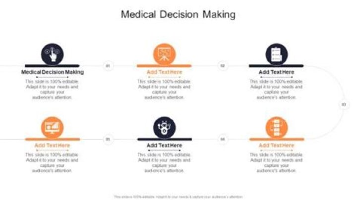 What are the components of medical decision making