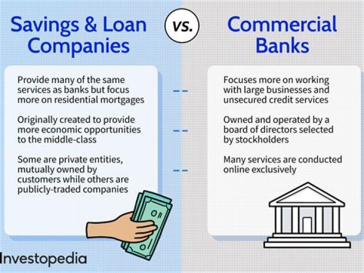 What are the differences between commercial banks savings and loans and credit unions