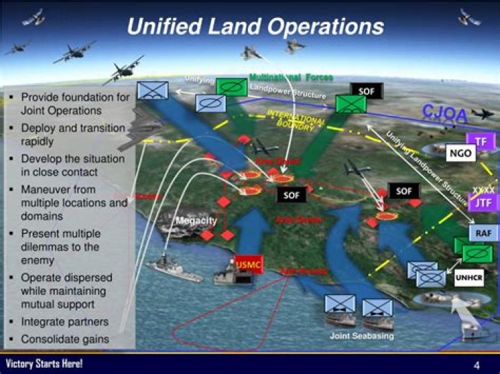 What are the four tenets of unified land operations