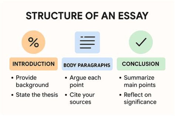 What are the introduction body and conclusion of a speech