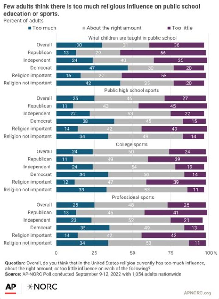 What are the laws about religion in schools