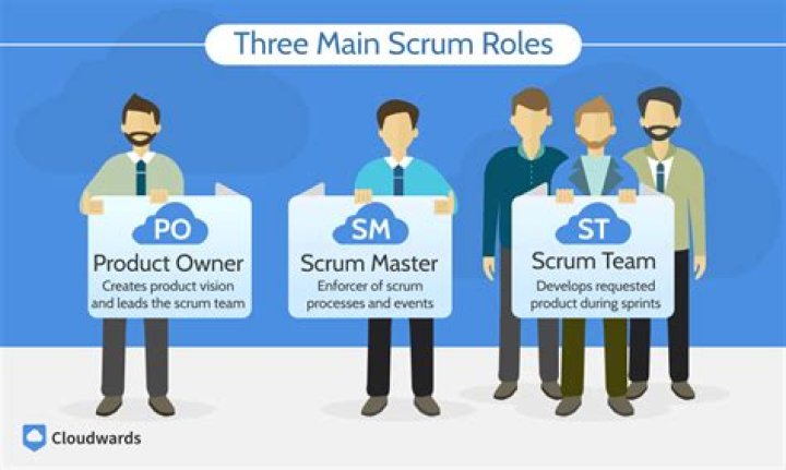 What are the main roles in Scrum